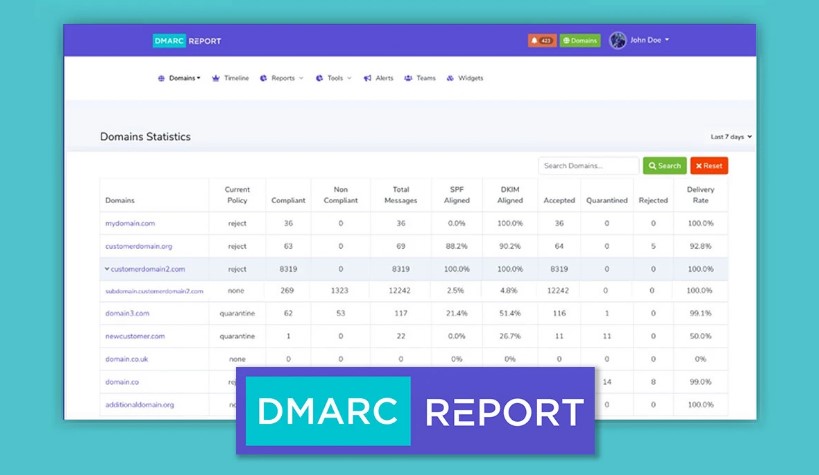 DMARC Report Appsumo