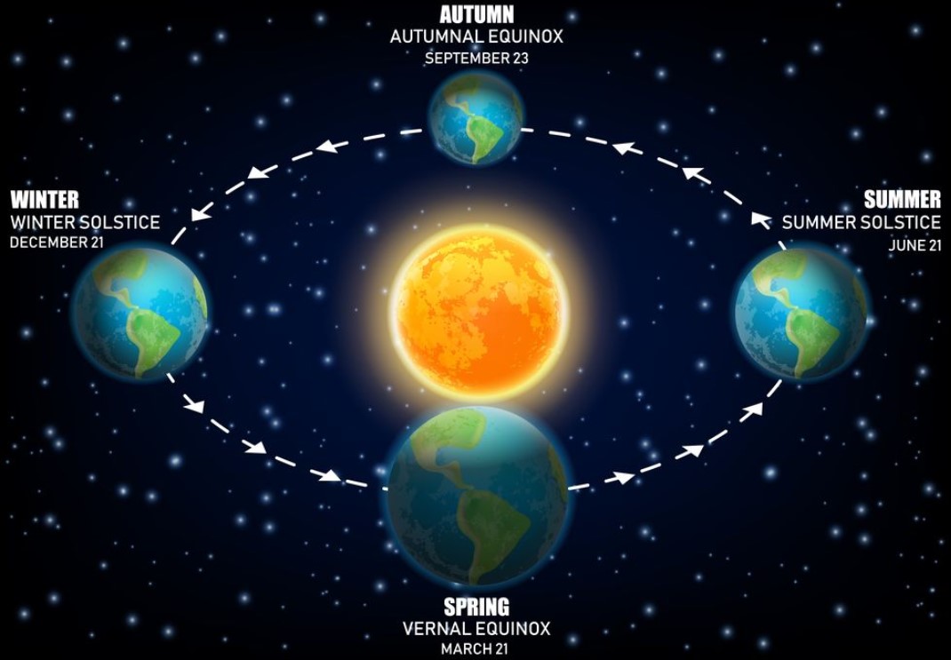 Spring Equinox 2023: Celebrating the Ritualistic Tradition of the Vernal Equinox
